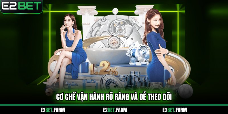 Cơ chế vận hành rõ ràng